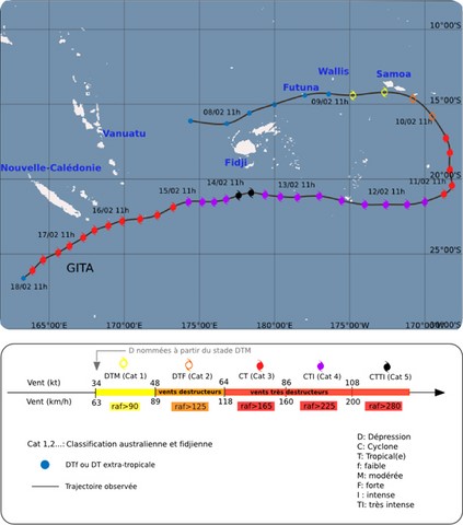 cyclone gita 