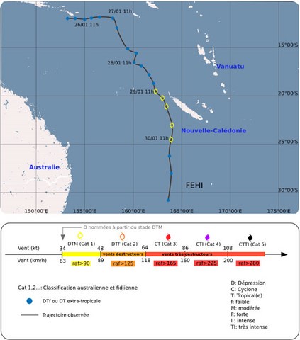 cyclone FEHI